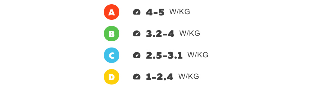 Watts Per Kg Chart